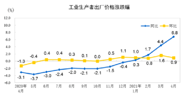 水泥、鋼鐵、煤炭、礦粉“漲價潮”